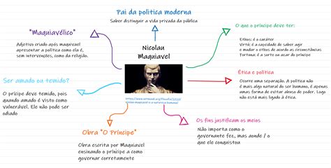 Filosofia Politica Mapa Mental