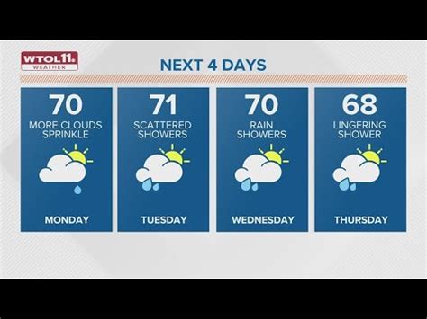 Cloudy Monday With Highs Stopping Near Late Night Rain Chances Into