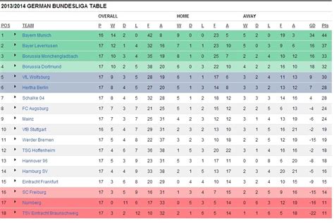 Все таблицы и статистика : Bundesliga Premier League Point Table | www ...