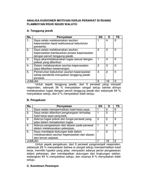 Detail Contoh Kuesioner Motivasi Kerja Koleksi Nomer 22