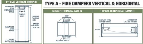 Type A Fire Dampers Vertical And Horizontal