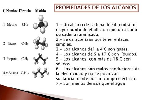 Ppt IntroducciÓn A La Quimica Organica Powerpoint Presentation Id