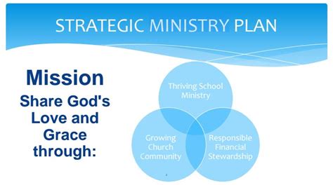 Strategic Ministry Plan St Johns Lutheran Church