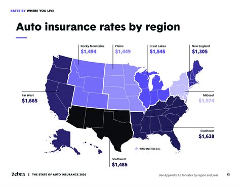 Auto Insurance Rates by Regions in America - 480-246-1930 In the midst