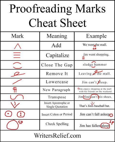A Pocket Size Proofreading Marks Chart Writers Relief Medium