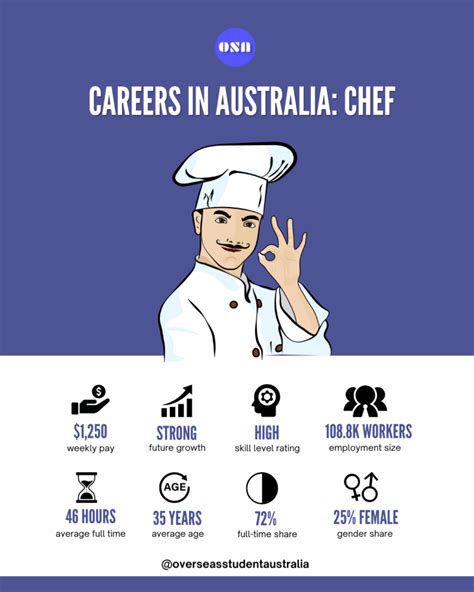 How To Become A Chef In Australia With A Salary Guide Study In