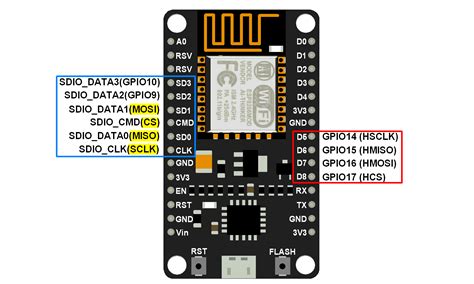 NodeMCU SPI With Arduino IDE NodeMCU