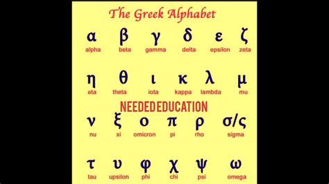 The Greek Alphabet Greeks Alphabet Symbol Alpha Beta Gama