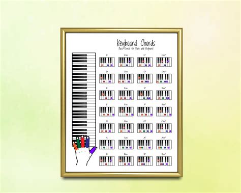 Piano Chords Chart Digital Download Printable Art Fingering Etsy