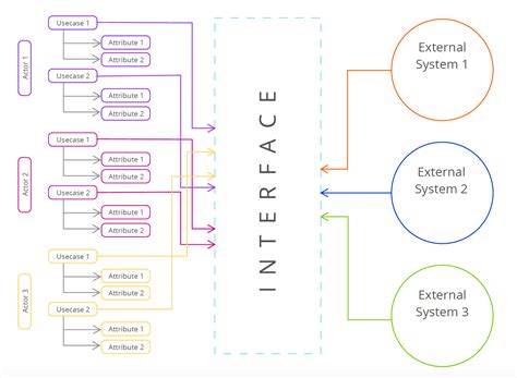 System Map For Ux Designers What Is A System Map By Bindu Prahlad