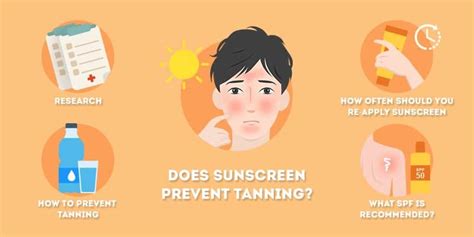 Does Sunscreen Prevent Tanning Skincare Hero