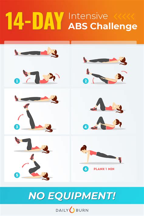 Weeks To Sculpt Abs Core Full Body Workout Routine Effective Workout Plan Abs Challenge