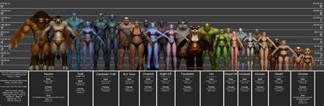 Comparativa De Altura De Todas Las Razas De World Of Warcraft Wowchakra