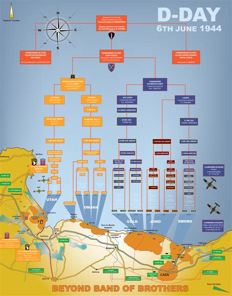 The 21 Best Infographics Of D Day Normandy Landings History Teachers History Class History