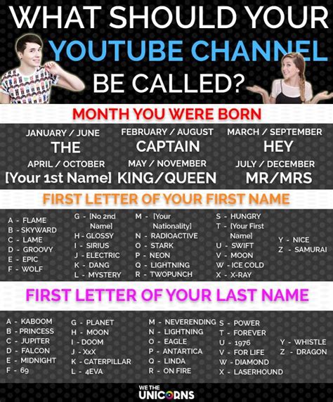 Best Ideas For Youtube Channel Name ~ Name Whats Poke Bodydawasuws