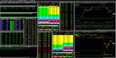 Day Trading Platforms CenterPoint Securities