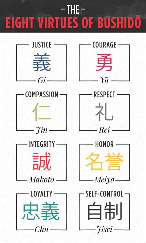 The word bushido in japanese means the way of the warrior.. The History of the Bushido Code: Principles of Samurai ...