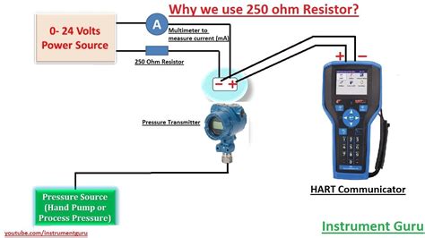 Why We Use 250 Ohm Resistor In Series Hart Communicator Explained In