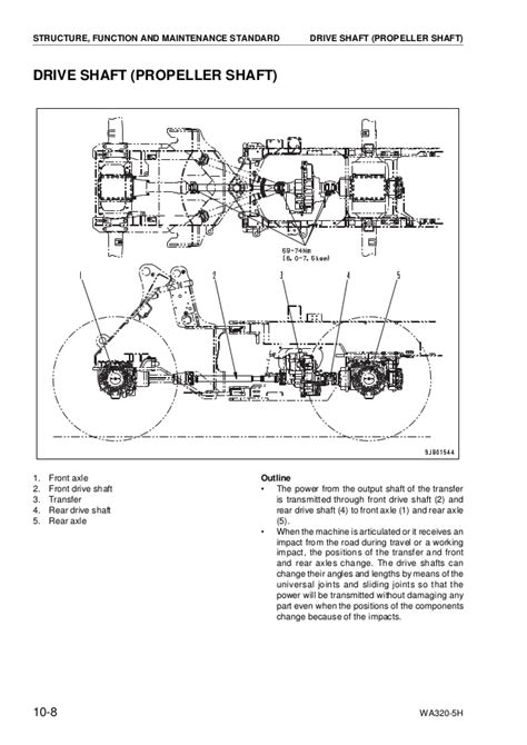 Hydraulics, powertrain, frame, and all other major components are engineered by komatsu. Komatsu Wa320 Wiring Diagram - Wiring Diagram Schemas