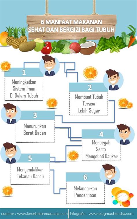 Maybe you would like to learn more about one of these? 6 Manfaat Makanan Sehat dan Bergizi Bagi Tubuh - blog mas ...