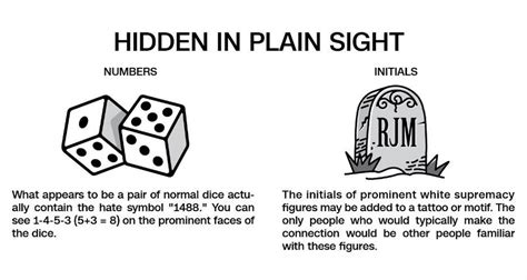 13 tattoos with hidden meanings. Swastikas are out; These are the new symbols of hate ...