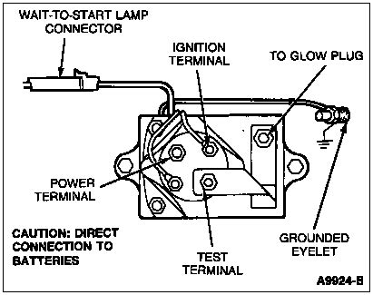 Testing glow plugs and relay for a 1996 powerstroke 7.3 newer video shows resistance check on 2000 f450 note: 7 3 POWERSTROKE GLOW PLUG RELAY VOLTAGE - Auto Electrical ...