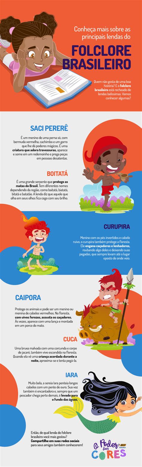 Atividades Sobre Folclore Brasileiro Confira Ideias O Poder Das Cores