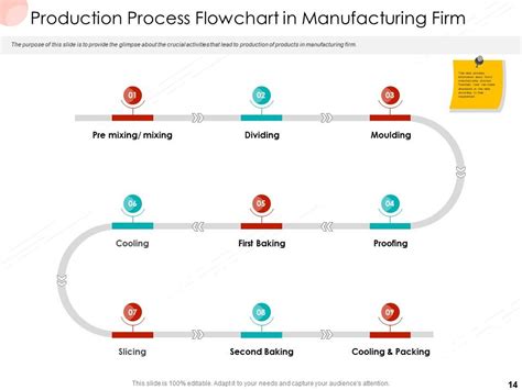 Business Procedure Manual Powerpoint Presentation Slides Presentation