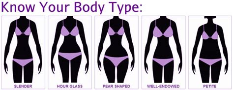 Guide to easily identify different female body types and to choose the most suitable swimsuits by woman has big breasts, slim waist and wide hips. Body Type: Different Body Shapes! - Indian Makeup and ...