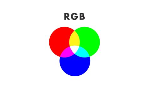 Prints Made Easy Rgb Vs Cmyk How To Produce A More Consistent Color