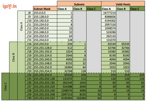 Subnet Mask Table Excel Jorddv