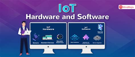 Iot Hardware And Software Difference Bw Hardware And Software In 2024