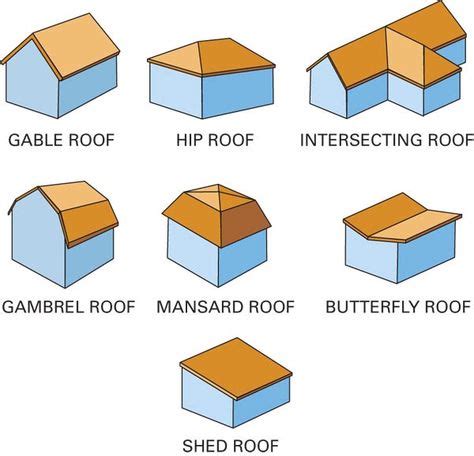 Types Of Roof Lines Examples Simple Interior Design Ideas Hip Roof Roof Styles Metal Roof