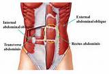 Core Muscles Recovery Pictures