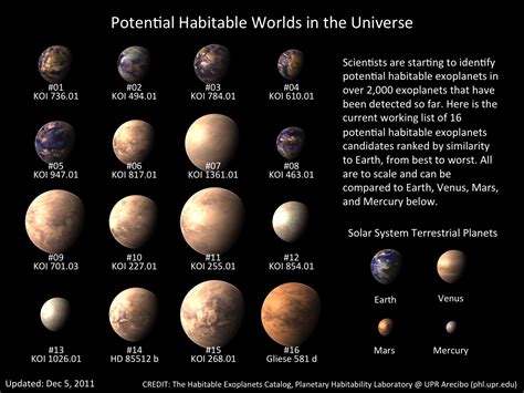 The Habitable Exoplanets Catalog Is Now Online Universe Today