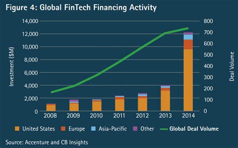 We have seen the country grabbing more spotlight in recent times as compared to the early days of there will be 2.2 billion muslims by 2030. The Future of FinTech and Banking: Global Fin Tech ...