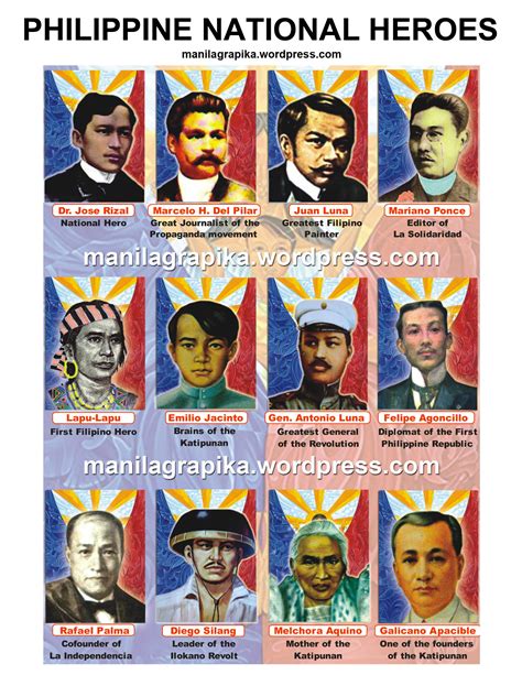 List of unofficial presidents of the philippines. Government agencies told : Display portrait of Ph Heroes ...