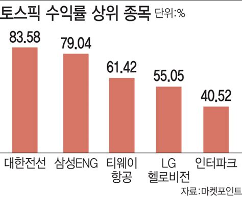 최재형 관련주, 새로운 종목이 나올 때마다 업데이트 합니다. 대한전선 사업 현황 및 주가 - MTOP