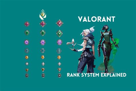 Valorant Ranked System Explained Order And Distribution Beebom