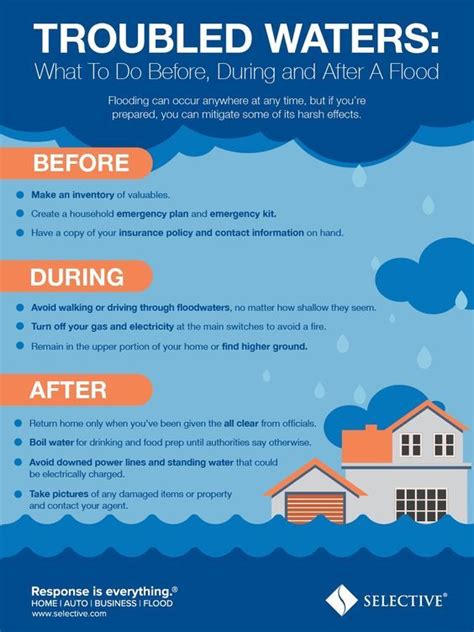 20 Tips To Prepare For A Massive Flood Flood Preparedness Flood