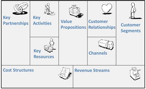 Business Model Canvas Definition Benefits And Example Vrogue Co