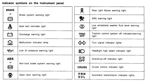 Toyota Camry Dashboard Warning Light Symbols