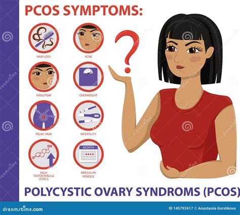 Pcos Symptoms Infographic Women Health Stock Vector Illustration Of Body Ovary 145792417