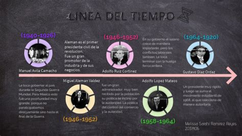 Linea Del Tiempo La Vida En México