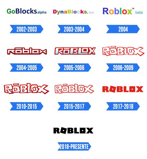 Roblox Logo Significado História E Png