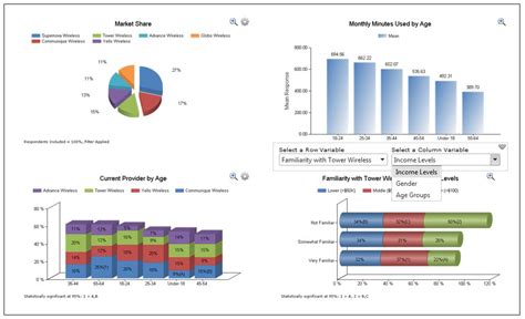 Dashboard Reporting Software Microsoft Excel Template And Software