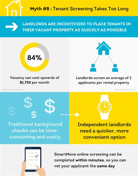 8 Tenant Screening Myths What Every Landlord Should Know Transunion