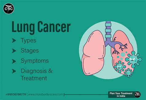 Lung Cancer Types Symptoms Diagnosis And Treatment