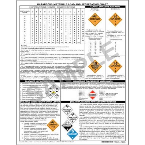 Dot Hazmat Segregation Table Elcho Table