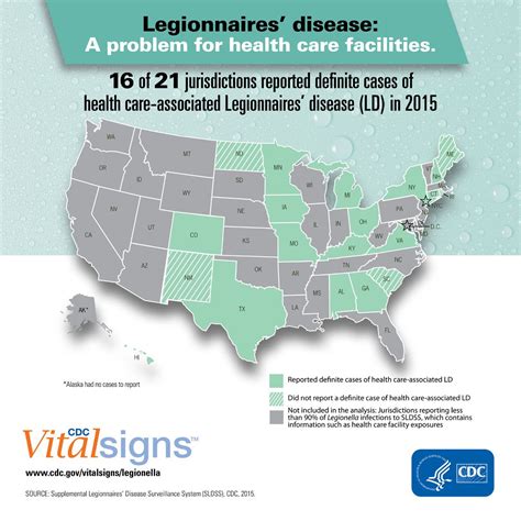 Legionnaires Disease A Problem For Health Care Facilities